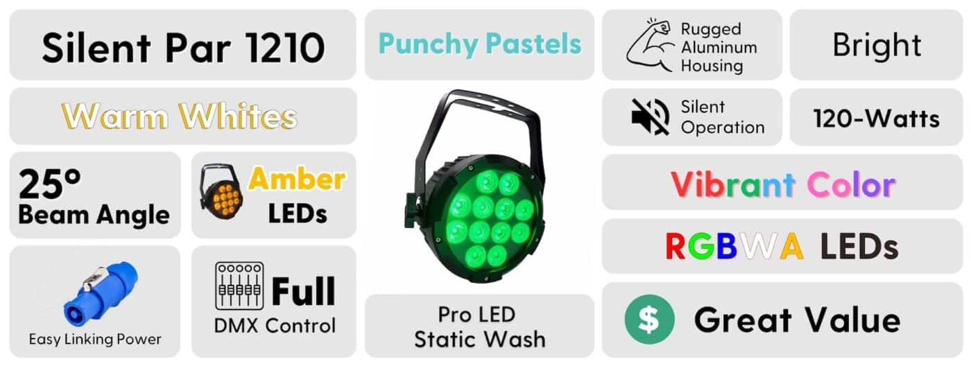 LED Silent Pars Infographic