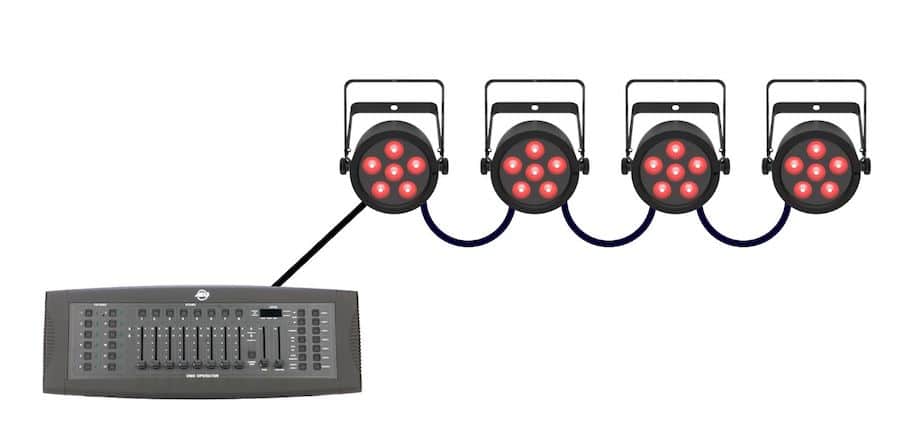 What Is DMX? A Simplified Guide. - Springtree Media