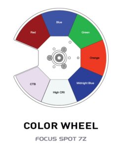 American DJ FOCUS SPOT 7Z – detail view