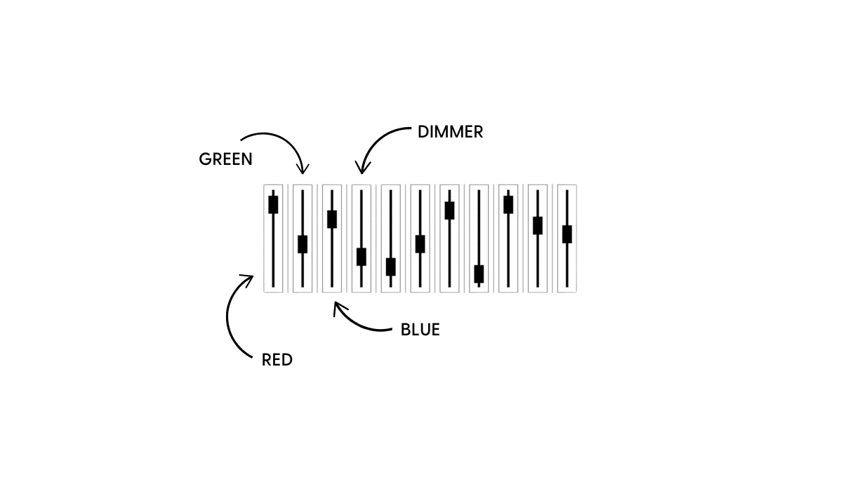 A Quick Guide on Finding DMX Traits for a Fixture Without a Profile