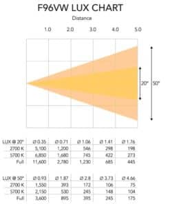Event Lighting F96VW - Variable White Fresnel with Manual Zoom – detail view