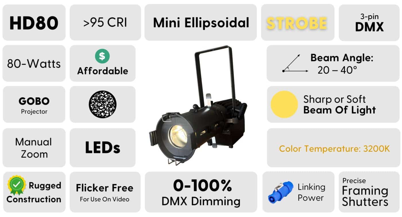 Hd80 Infographic